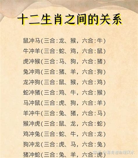 12生肖六合|最全12生肖三合、六合、相冲、相害详细讲解！（下）